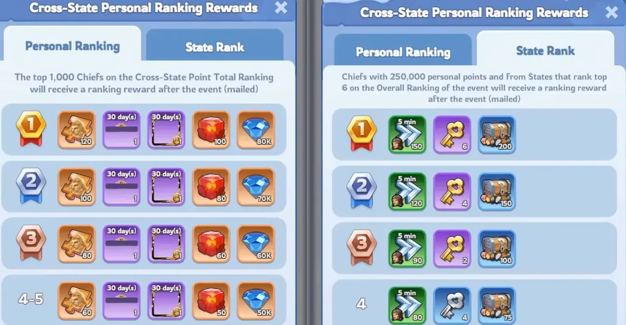 king-of-icefield-event-a-comprehensive-guide-to-tasks-rewards-and-competition-image-2