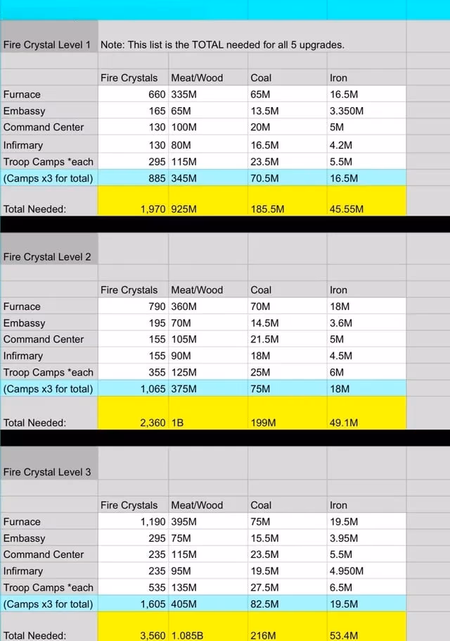 whiteout-survival-t12-troops-game-changing-update-in-2025-image-0